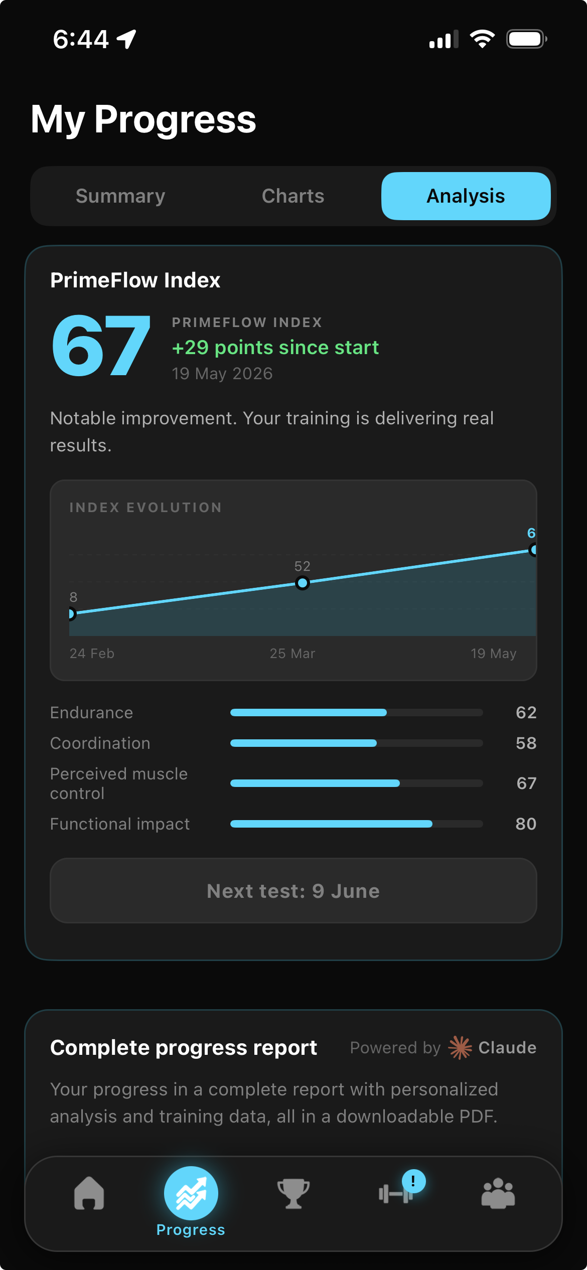 PrimeFlow Core - Real Kegel training results in weeks