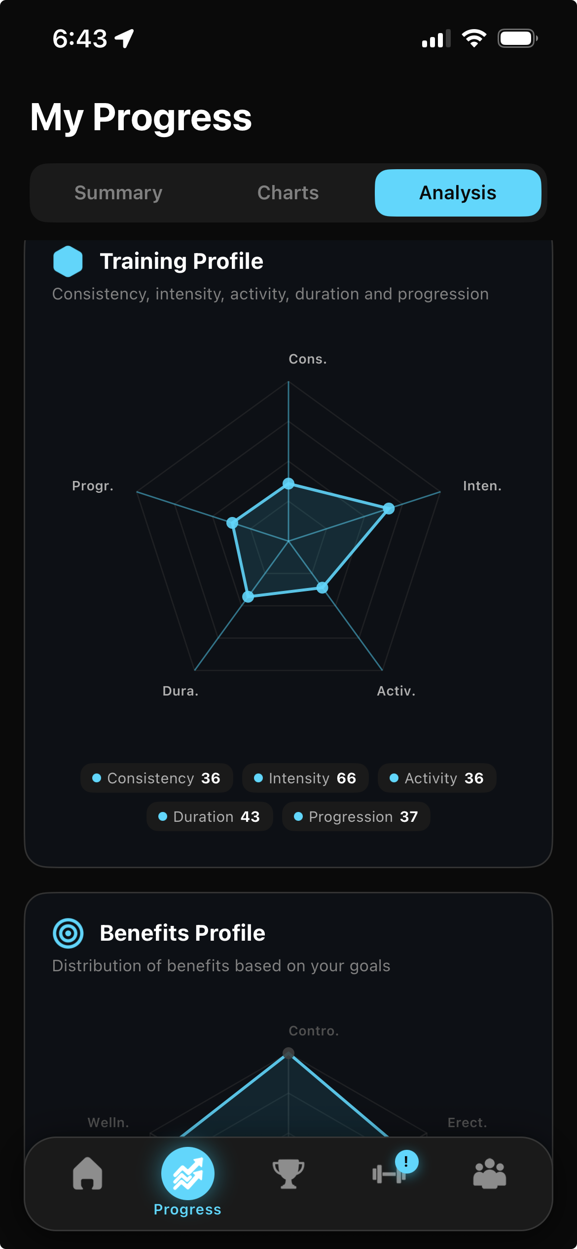 PrimeFlow Core - Pelvic floor progress metrics and stats